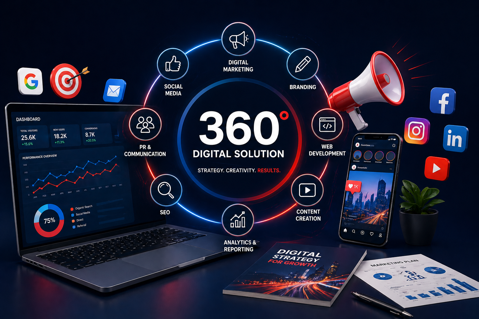 REDC Digital Agency